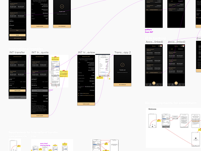 Nedbank Private Wealth - Information architecture & opponency app apple appstore architecture bank banking design fintech informationarchitecture ios opponency product screen uxdesign wireframe