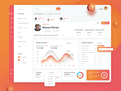 Dashboard admin panel analytics application dashboad flat interface ui uidesign ux web web dashboard web design веб дизайн