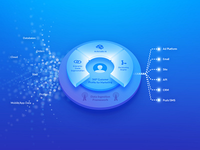 Platform engine abstraction big data channel concept data design icon illustration input layers organize output platform product result stack web