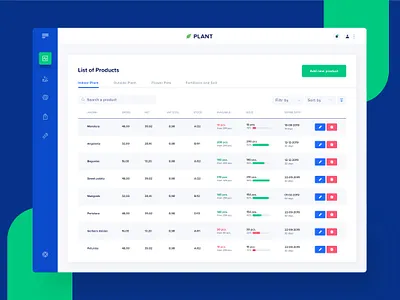 Table with products buttons columns dashboard data list menu overview search statistic table of contents ui uiux work