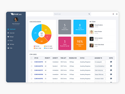 CTM Dashboard chart dashboad ui