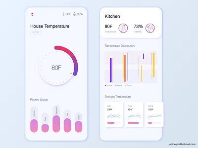 Smart house temperature analytics accessible analytic color theory dashboard designspiration smarthome temperature ux