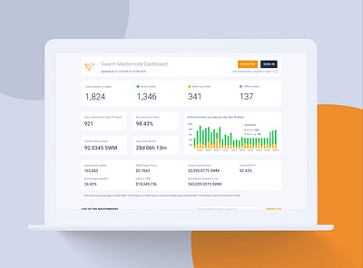 Swarm Masternodes analytics blockchain chart crypto dashboard interface mvp tokens ui ux