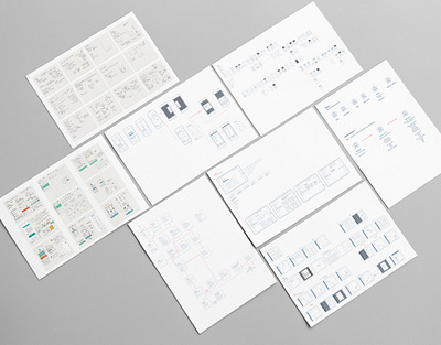 UX Design Process agile ux app design design process personas process product design prototype saas ui user experience user flows user interface user journey ux ux design uxdesign uxprocess uxui wireframe