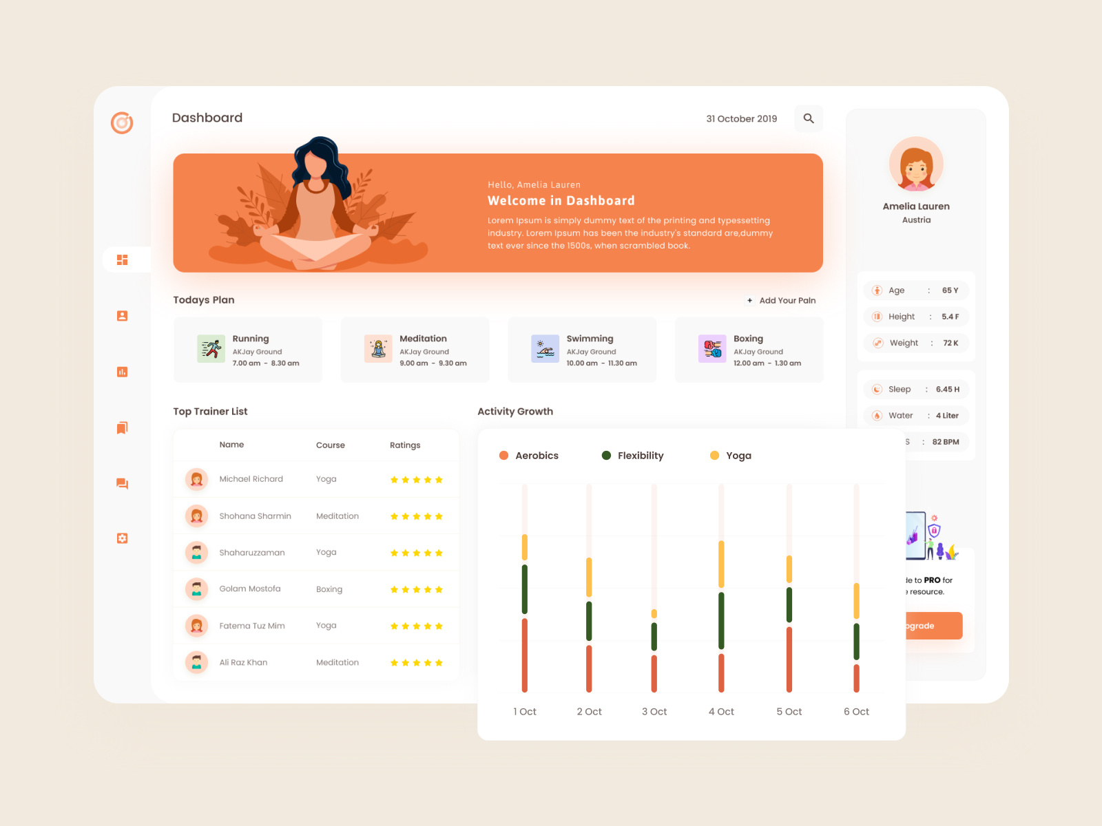 Example of Dashboard - Fitness Activity