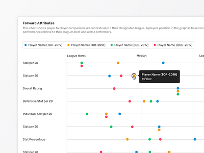 Skater Viz data data visualization dataviz dotplot nhl rank sports sportsdata