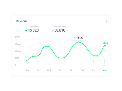 Performance Graph