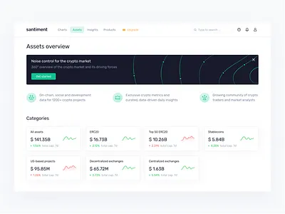 Assets overview analytics app b2c blockchain coins crypto cryptocurrency dashboard design finance financial services fintech interface platform product saas ui ux web