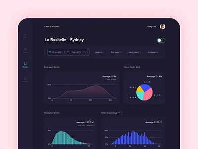 Dasboard for ship routing dark mode dashboard graphics light mode motion ui design