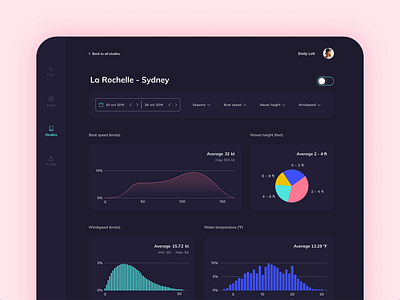 Dasboard for ship routing dark mode dashboard graphics light mode motion ui design