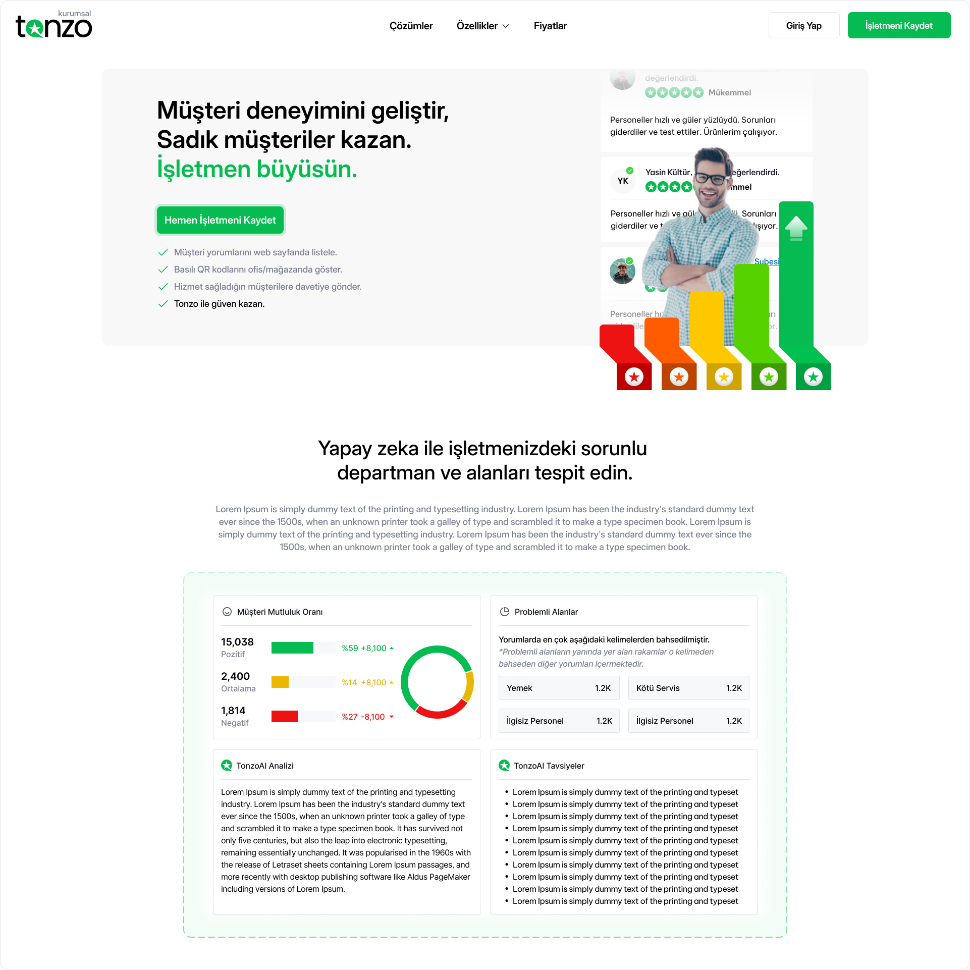 Example of Tonzo AI for Business | Customer Pain Points