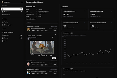 Dashboard admin portal craxinno craxinnotechnologies dashboard dashboard design dashboard template dashboard ui dashboards design figma figma design graphic design portal shacn shacn dashboard software development ui