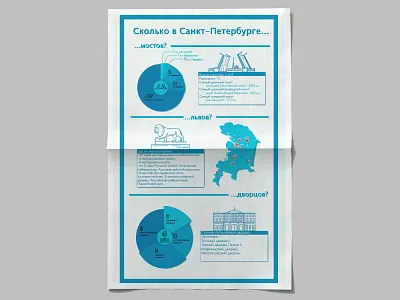 Infographics design illustration illustrator infographic infographics mockup poster saint petersburg typography vector