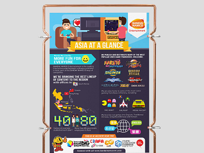 Bandai infographic design arcade asia at a glance bandai infographic bandai namco infographic galaga game infographic infographic infographic design infographic poster pacman