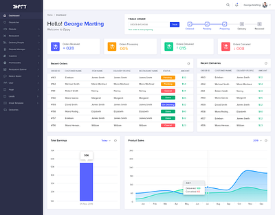 Restaurant Management Dashboard admin template analytics analytics dashboard app branding concept dashboad dashboard ui data design flat food ordering table ui ux web website