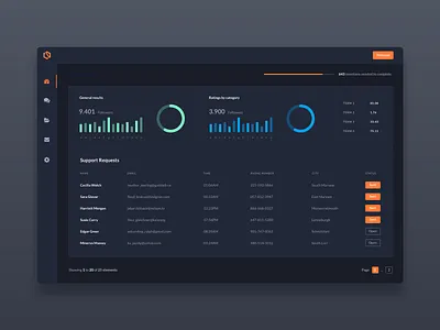 Follow social networks app concept dashboard design interface minimal ui uidesign uiux userinterface