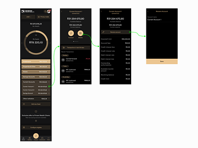 Nedbank Private Wealth - flow for renaming an account account app asset balance bank banking current edit flow invest ios money rename south africa ui user user flow ux