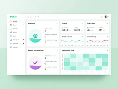 SaaS dashboard for dog walkers admin app cards clean crm dashboard graphics green habitat hbtat interface saas service statistic ui ux ux design uxui violet webdesign