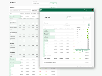 Nedbank Stockbroking platform asset bank banking buy chart column config configure fin finance finances fintech invest investing investment money overview portfolio row table