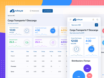 Dashboard Design dashboard ui ux