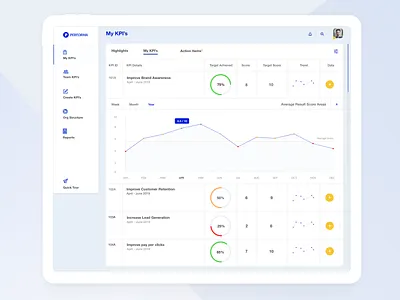 Performa - KPI Management Dashboard - KPI Overview clean ui dashboard flat colors flat ui minimal design product ui ui design ui inspiration user interface