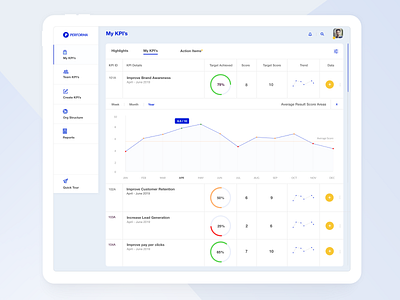 Performa - KPI Management Dashboard - KPI Overview clean ui dashboard flat colors flat ui minimal design product ui ui design ui inspiration user interface
