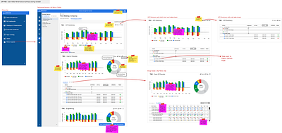 Perf Summary UX ideas and questions balsamiq ux