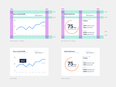 Data viz module brand branding d3js design graph layout opendoor product real estate ui web