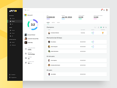 Organisation Profile account admin chart crm dashboard donut chart kpi list profile sales ui ux