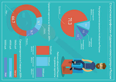 Часть 1 illustration infographic stats инфографика статистика