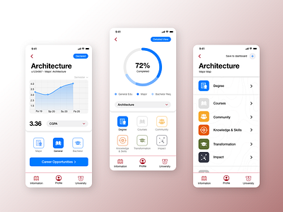 Student App app course dashboard digital product education education app educational inforgraphic interaction progress bar student ui user interface ux