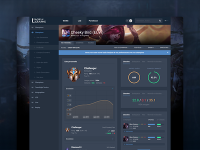 LeagueOfGraph Profile page application charts clean dashboard design dribbble game gaming leagueoflegends lol popular product screen shot sketch stats tech ui ux