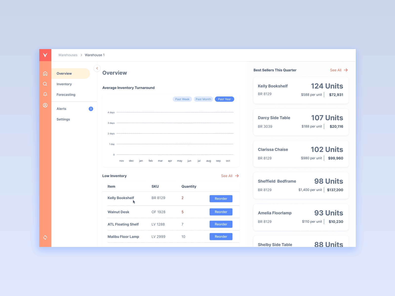 Warehouse Inventory Management dashboad dashboard design dashboard ui ui animation ui design