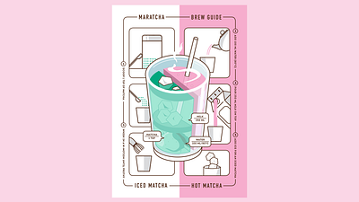 Maratcha brew guide 🍵 brew brewguide flatdesign guide illustration illustration art illustrator infographic instructions matcha photoshop photoshop art tea