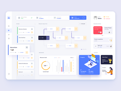 Critical Path Method Dashboard afterglow analytic analytics dashboard app business clean complexity dashboard dashboard design flow methods tracking user flow