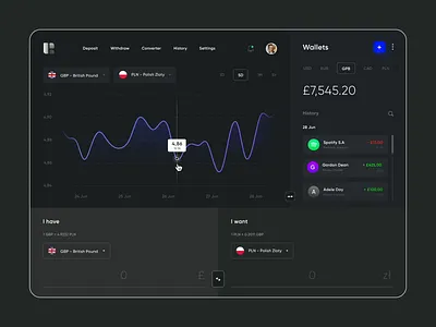 Currency Converter Animation Concept animation app chart converter currency currency converter dark ui dashboard data design exchange graph interaction motion product product design transaction ui ux web