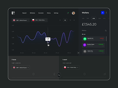 Currency Converter Animation Concept animation app chart converter currency currency converter dark ui dashboard data design exchange graph interaction motion product product design transaction ui ux web