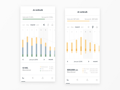 Vandebron App - Energy consumption insight dashboard data visulization energy insight