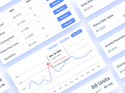 Warehouse Inventory Management II blue components graphs hover state tables tooltip ui design