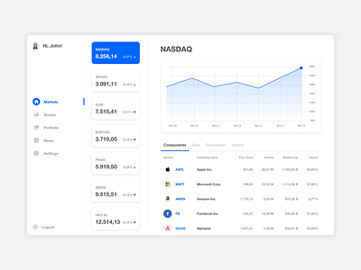 Stock Market Dashboard amazon apple banking cards dashboard exchange finance fintech graph list microsoft nasdaq nsdq100 nyse stats stock stock exchange stocks tablet