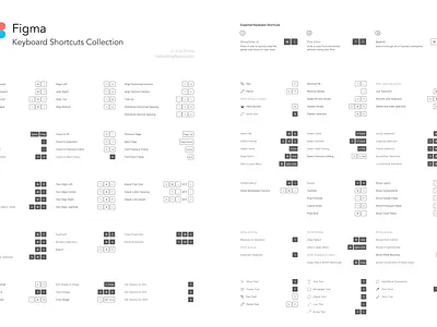 Figma Keyboard Shortcuts Collection (Available for Print) cheat sheet figma freebie keyboard shortcuts print