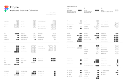 Figma Keyboard Shortcuts Collection (Available for Print) cheat sheet figma freebie keyboard shortcuts print