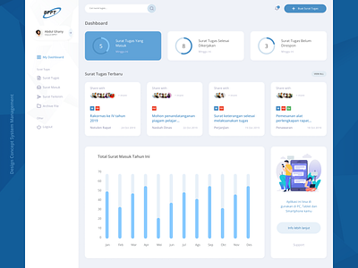 Dashboard Bppt - Konsep Design app company app ui ui ux design web