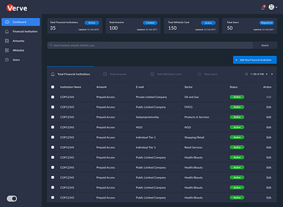 Verve Darkmode account settings admin dashboard admin panel admin template bank app dark mode dark theme dark ui darkmode dashboad dashboard design dashboard ui illustration modal overview user management userinterface