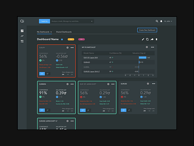 Quant Insight Dashboard dashboard dashboard design dashboard ui data design finance finance app ui ux web app website