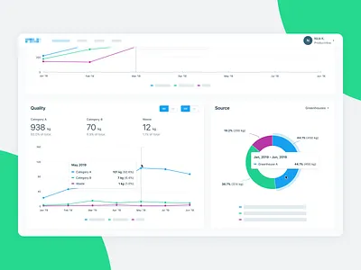 Greenhouse Management Platform Dashboard Charts analytics chart clean dashboard data design interface line chart pie chart platform product design statistics ux ui web