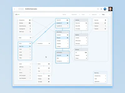 E2E Alternative b2b design diagram e2e flow interface scheme ui