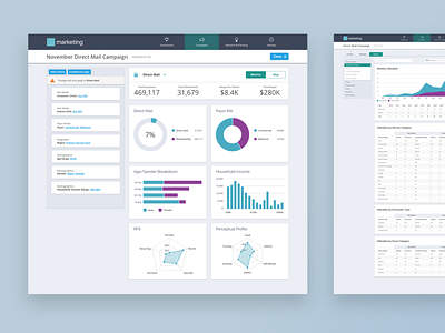 Campaign Builder analytics bar chart charts dashboard data table dataviz design donut chart report spider chart web app