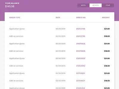 Payment Dashboard Concept payment table