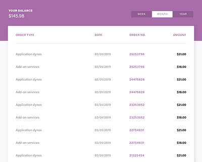 Payment Dashboard Concept payment table
